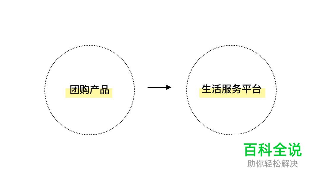 用户体验设计的价值——感悟和反思