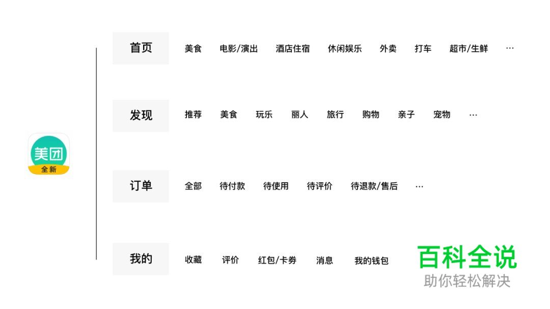 用户体验设计的价值——感悟和反思