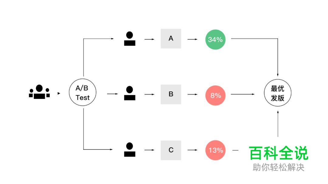 用户体验设计的价值——感悟和反思