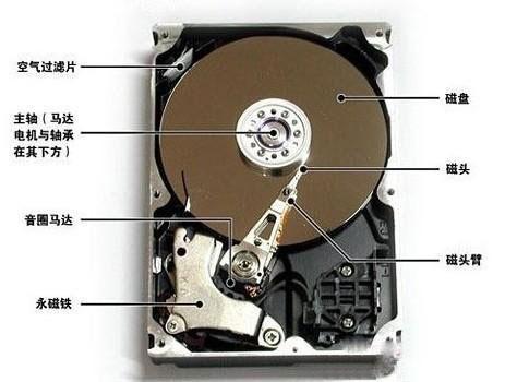 硬件的性能好坏该怎么看?