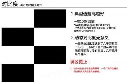 液晶显示器对比度越高越好吗