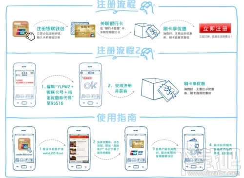 银联钱包优惠券怎么使用