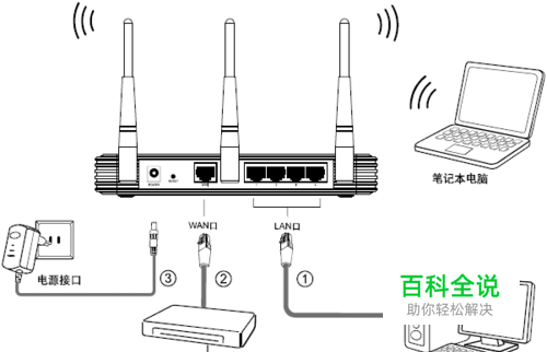 用路由器怎么连接两台电脑