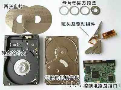 硬盘的内部结构