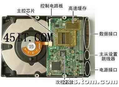 硬盘的内部结构