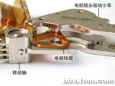 硬盘的内部结构