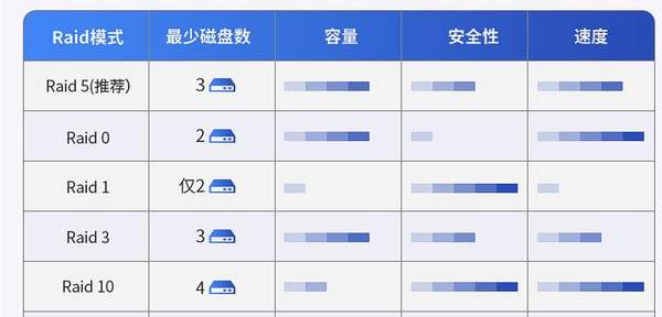 硬盘盒、易驱线、硬盘座及硬盘柜有什么区别?
