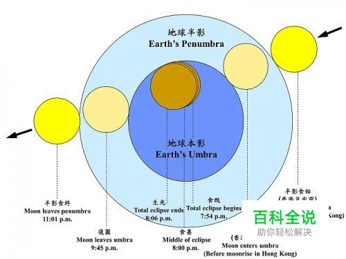 月全食拍摄全攻略