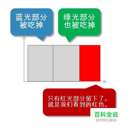 颜色的前世今生16·CMYK系统（原色的选择）