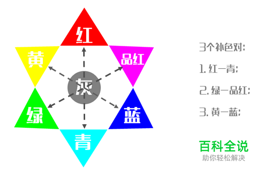 颜色的前世今生15·RGB拾色器详解