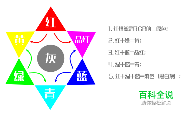 颜色的前世今生15·RGB拾色器详解