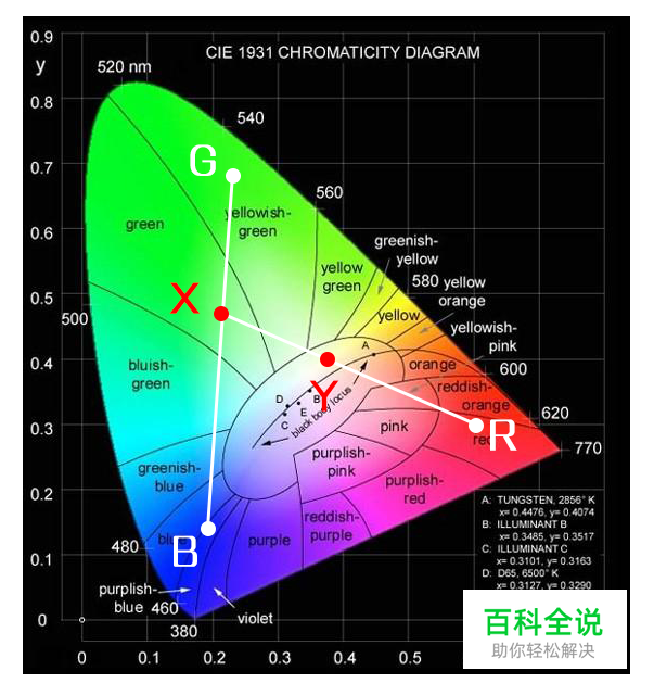 颜色的前世今生15·RGB拾色器详解
