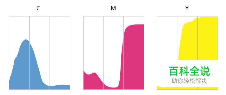 颜色的前世今生16·CMYK系统（原色的选择）