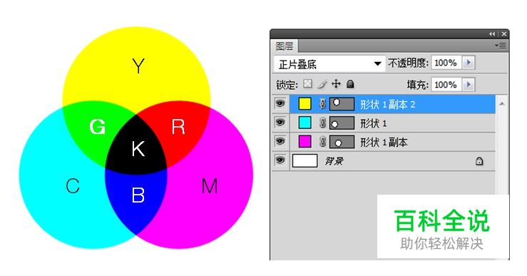 颜色的前世今生16·CMYK系统（原色的选择）