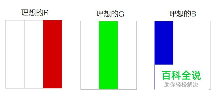 颜色的前世今生16·CMYK系统（原色的选择）