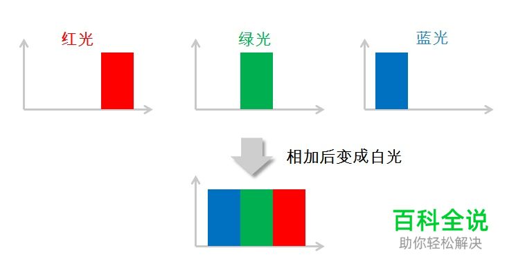 颜色的前世今生16·CMYK系统（原色的选择）