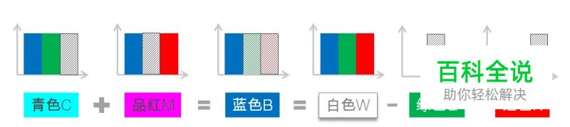 颜色的前世今生16·CMYK系统（原色的选择）