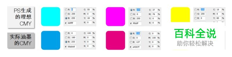 颜色的前世今生16·CMYK系统（原色的选择）