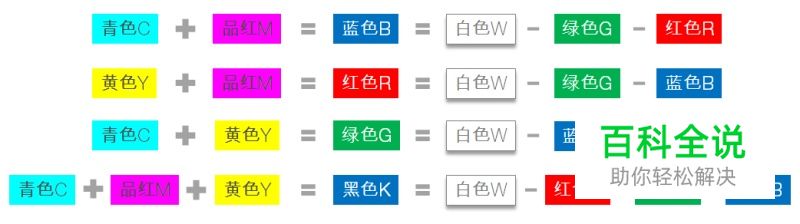 颜色的前世今生16·CMYK系统（原色的选择）