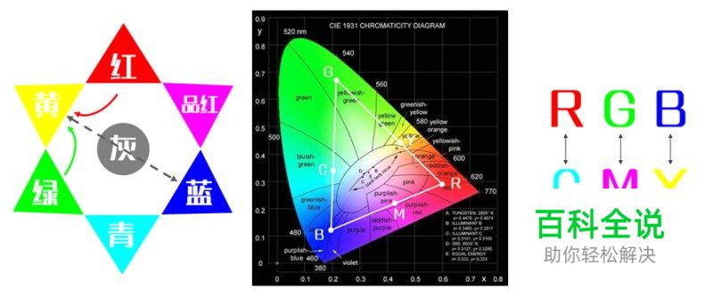 颜色的前世今生15·RGB拾色器详解