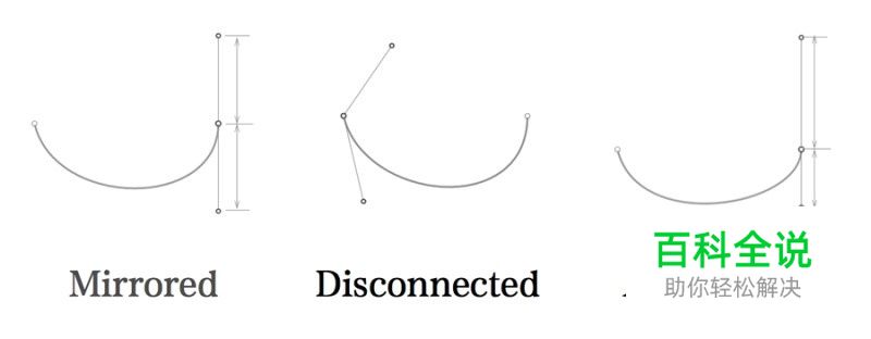 用Sketch画萌萌哒的大白