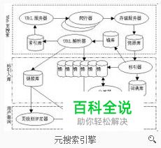 元搜索引擎的工作流程