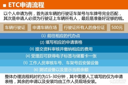 粤通卡如何申请/安装