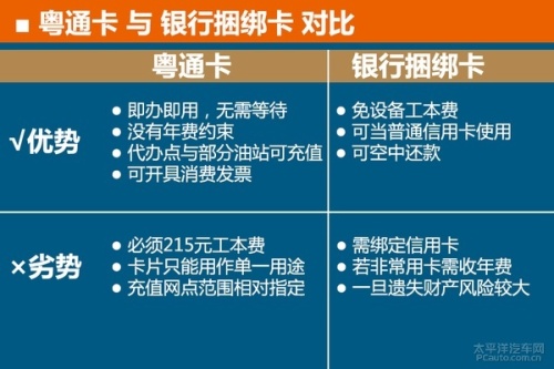 粤通卡如何申请/安装