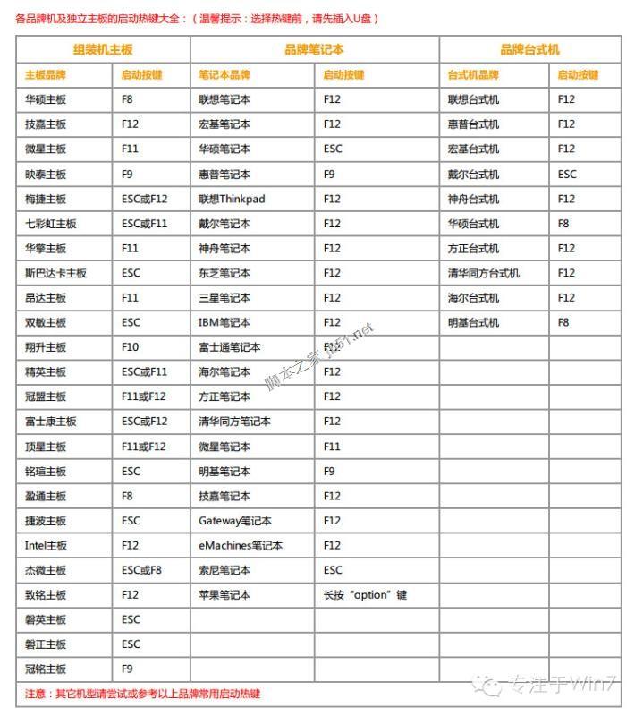 用UltraISO制作U盘启动重装系统详细教程