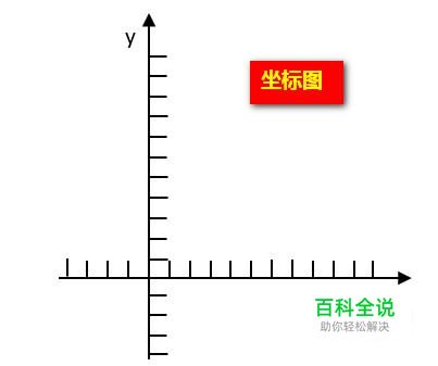 用word绘图工具绘制图形：坐标图