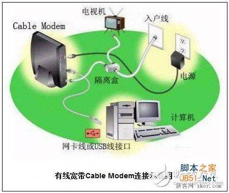 有线宽带和ADSL有区别吗?什么是有线宽带?