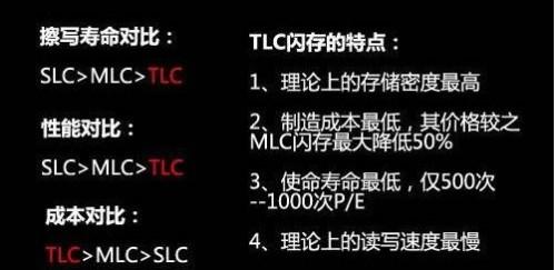 影响U盘读写速度不同的几大因素分析