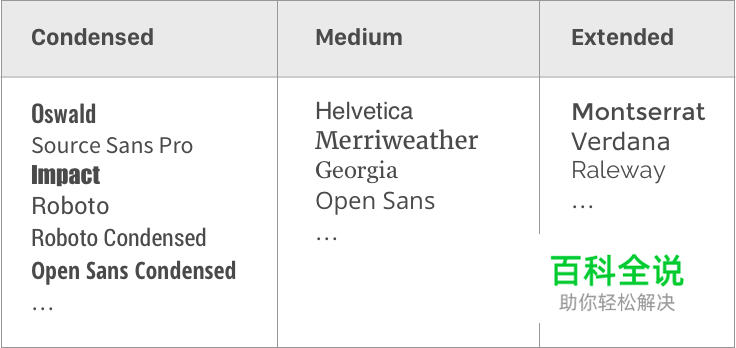 优秀字体组合的秘密