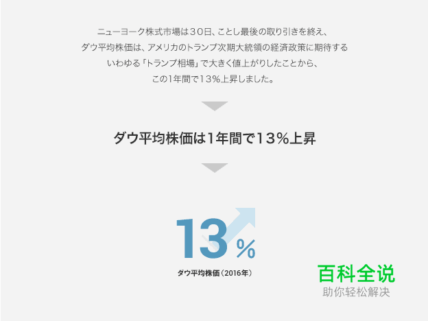 运用20个技巧快速制作易懂美观的图片