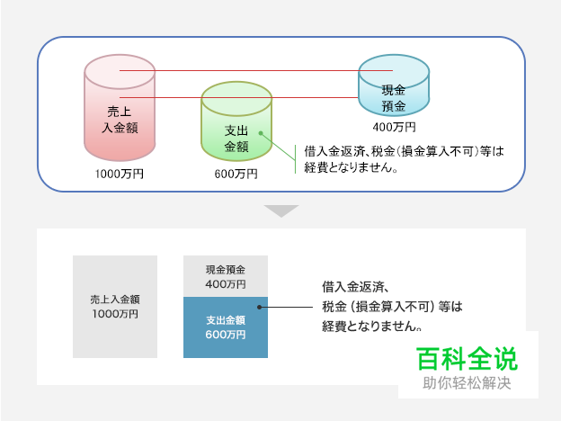 运用20个技巧快速制作易懂美观的图片