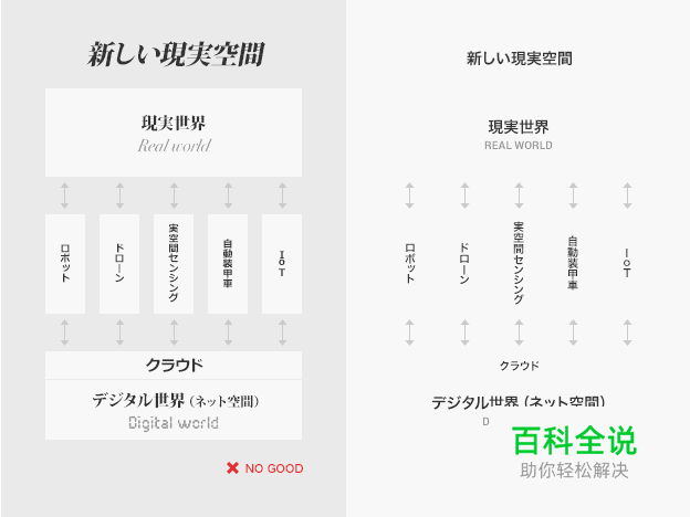 运用20个技巧快速制作易懂美观的图片