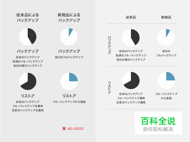 运用20个技巧快速制作易懂美观的图片