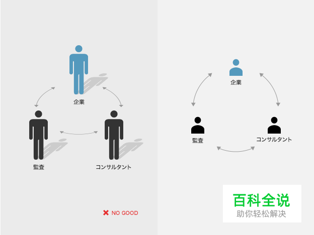 运用20个技巧快速制作易懂美观的图片