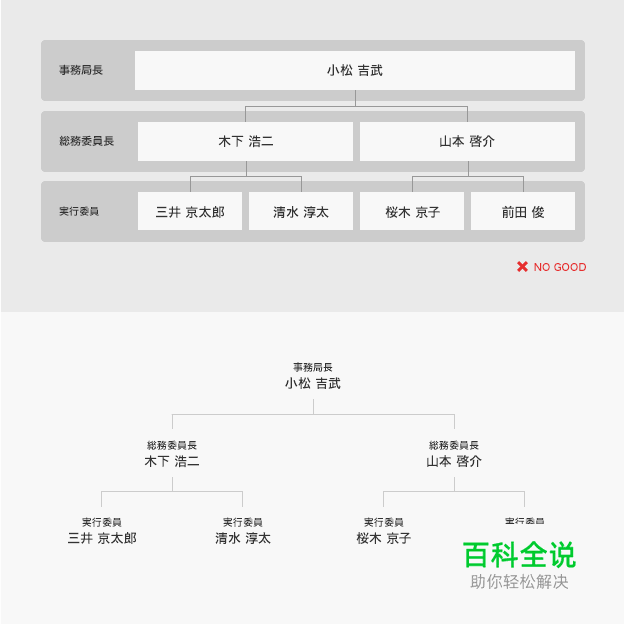 运用20个技巧快速制作易懂美观的图片