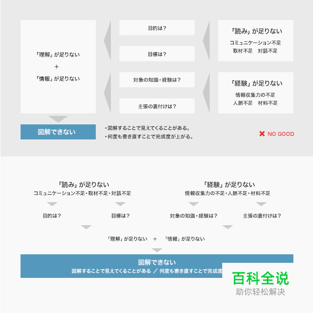 运用20个技巧快速制作易懂美观的图片