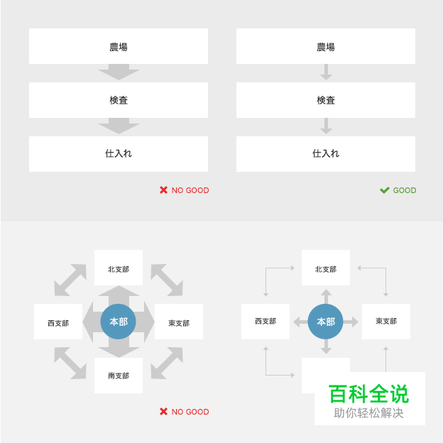 运用20个技巧快速制作易懂美观的图片