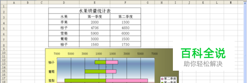 运用Excel制作条形对称对比图（Excel2003版）