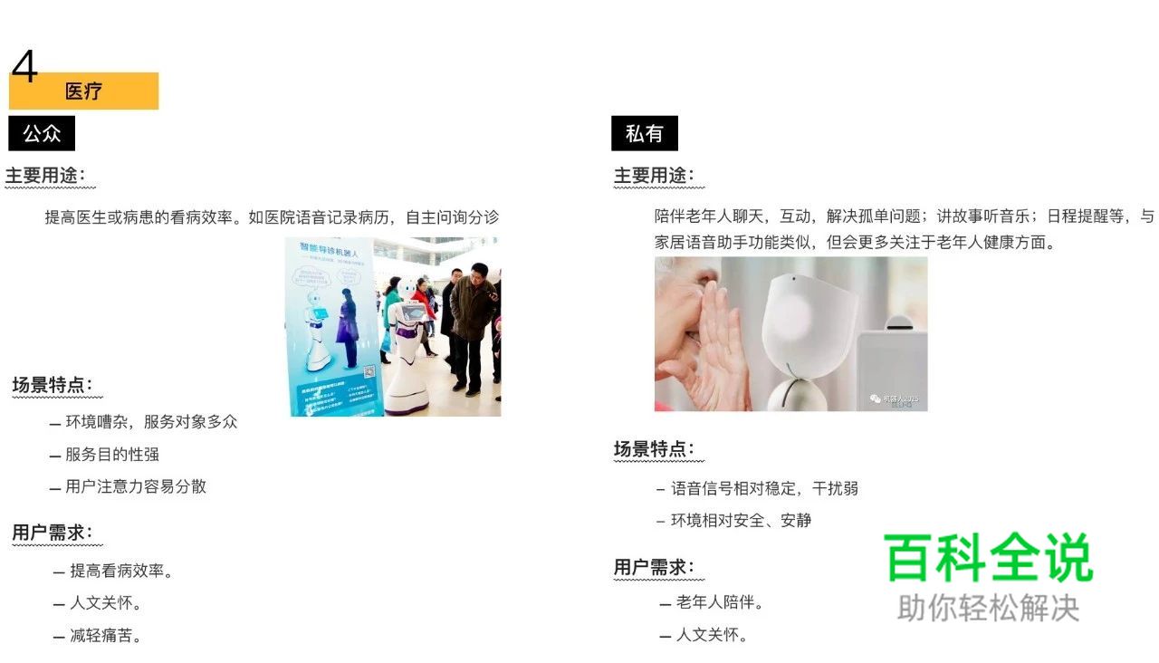 语音交互设计（一）：VUI发展及特征