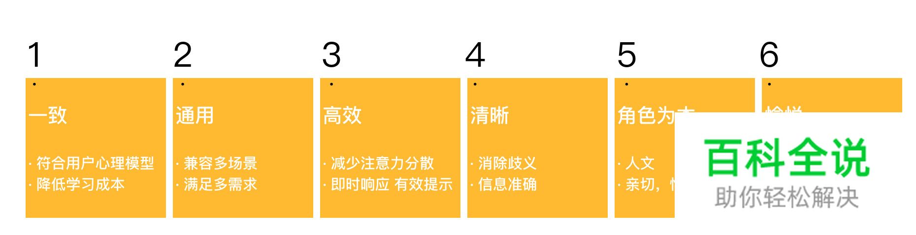 语音交互设计（一）：VUI发展及特征