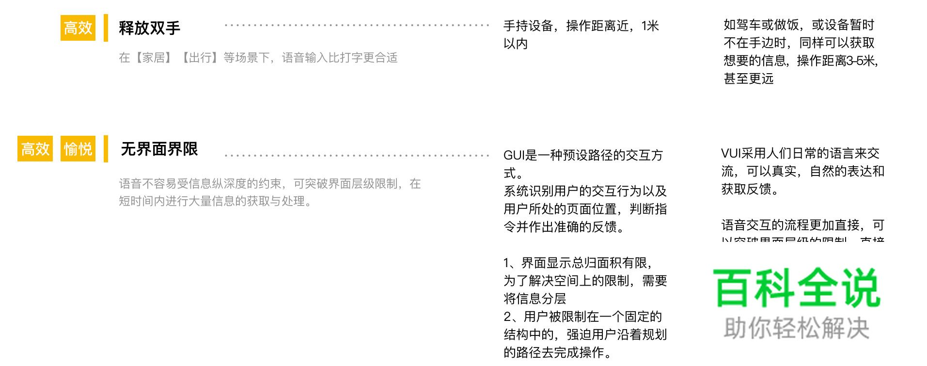 语音交互设计（一）：VUI发展及特征