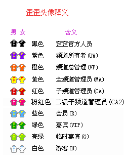 YY歪歪中频道权限操作教程