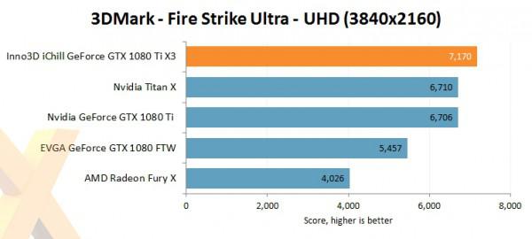 映众/华硕非公版GTX1080Ti评测