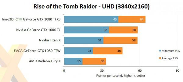 映众/华硕非公版GTX1080Ti评测