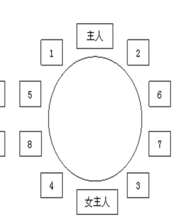 圆桌饭餐座位如何安排?