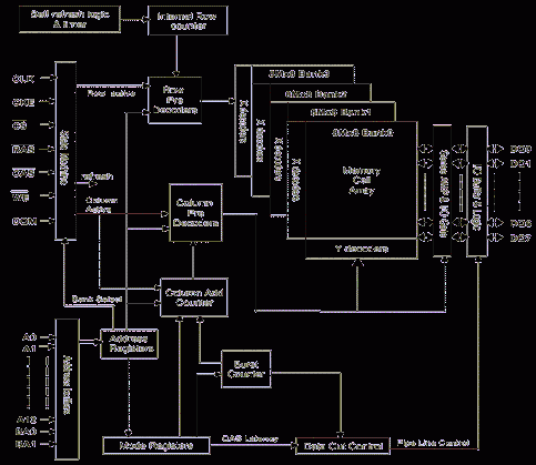 主板不支持单条大容量内存的原因详解